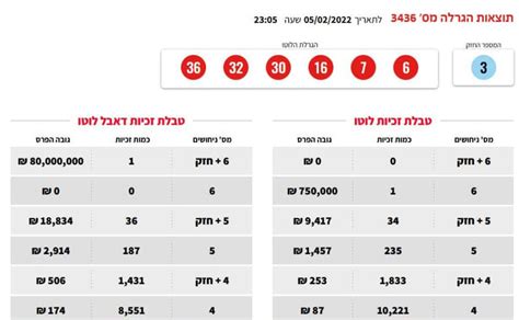 pais.co.il loto|תוצאות הגרלת הלוטו .